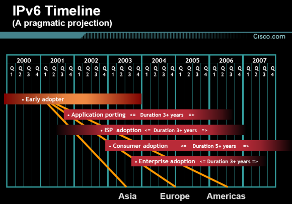  Slide from a 2002 Cisco presentation 